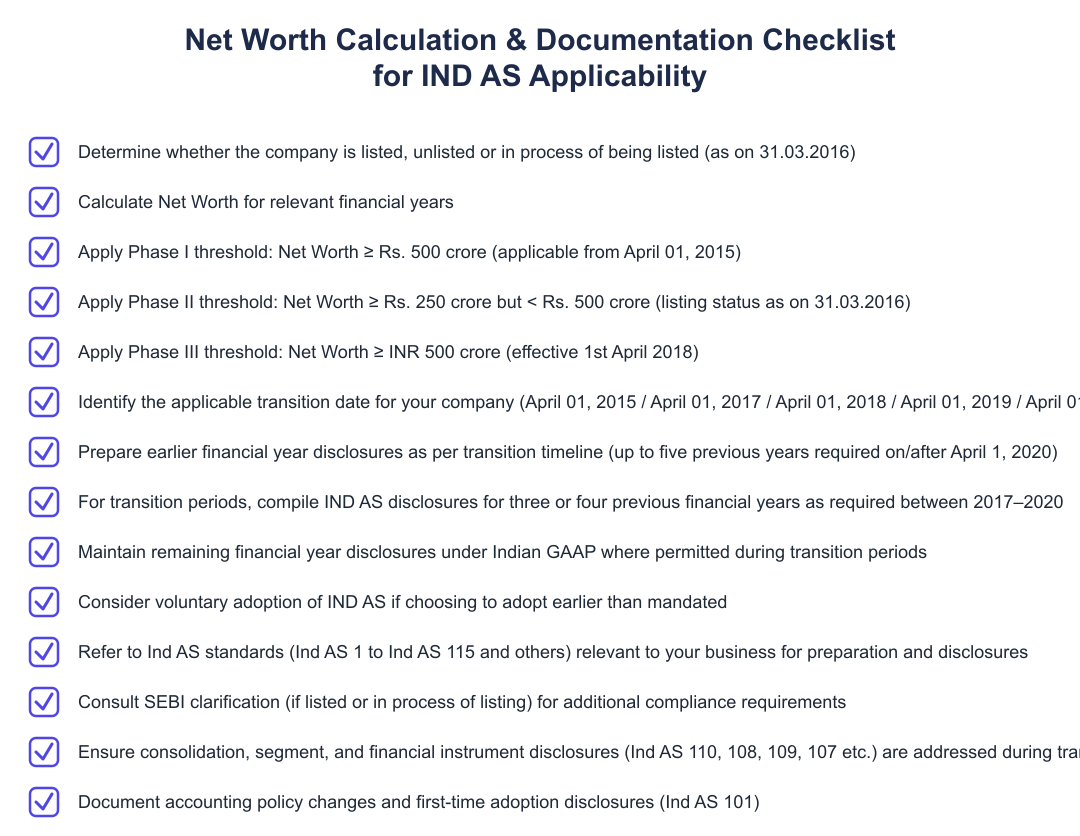Net Worth Calculation & Documentation Checklist for IND AS Applicability