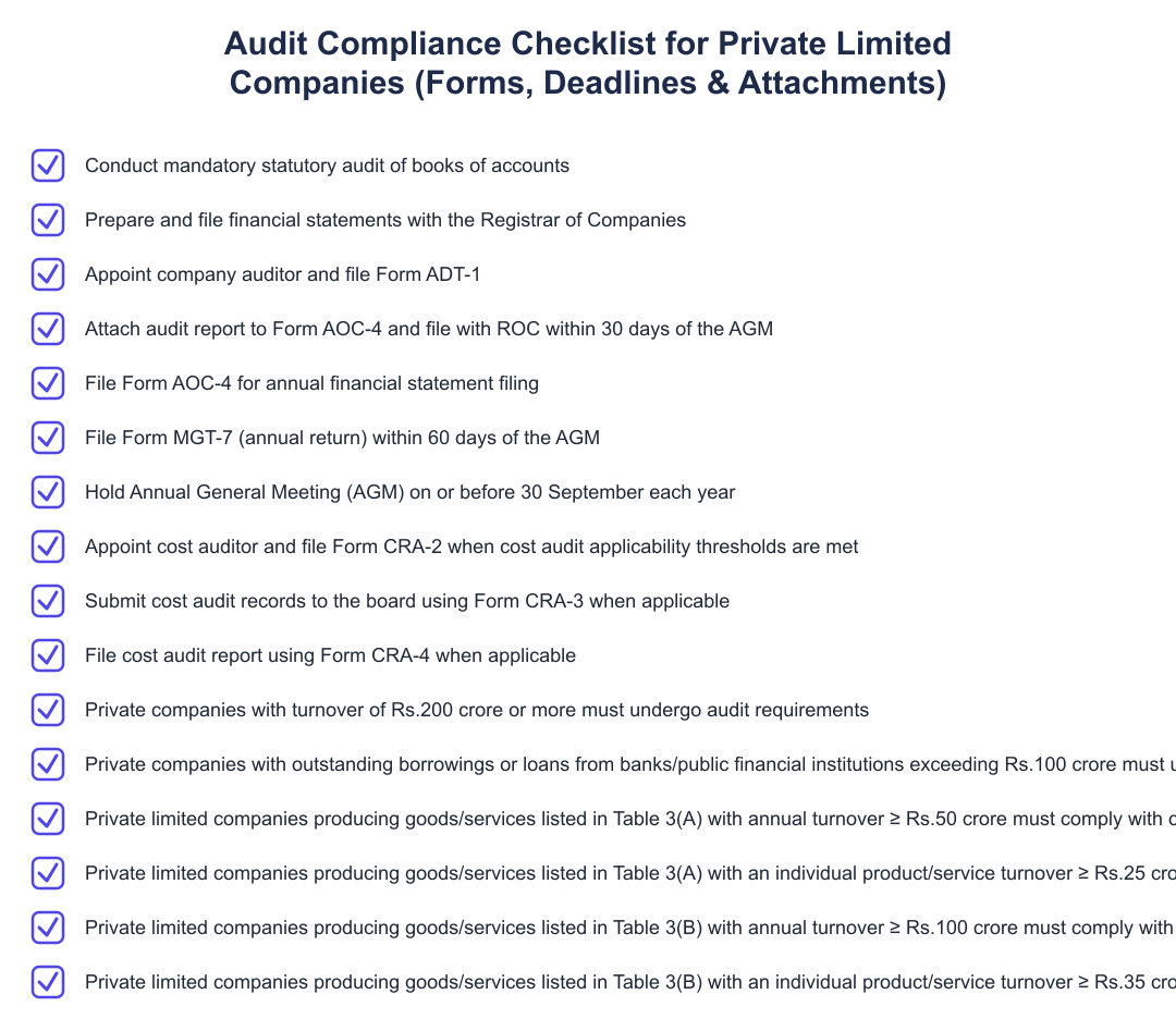 Audit Compliance Checklist for Private Limited Companies (Forms, Deadlines & Attachments)