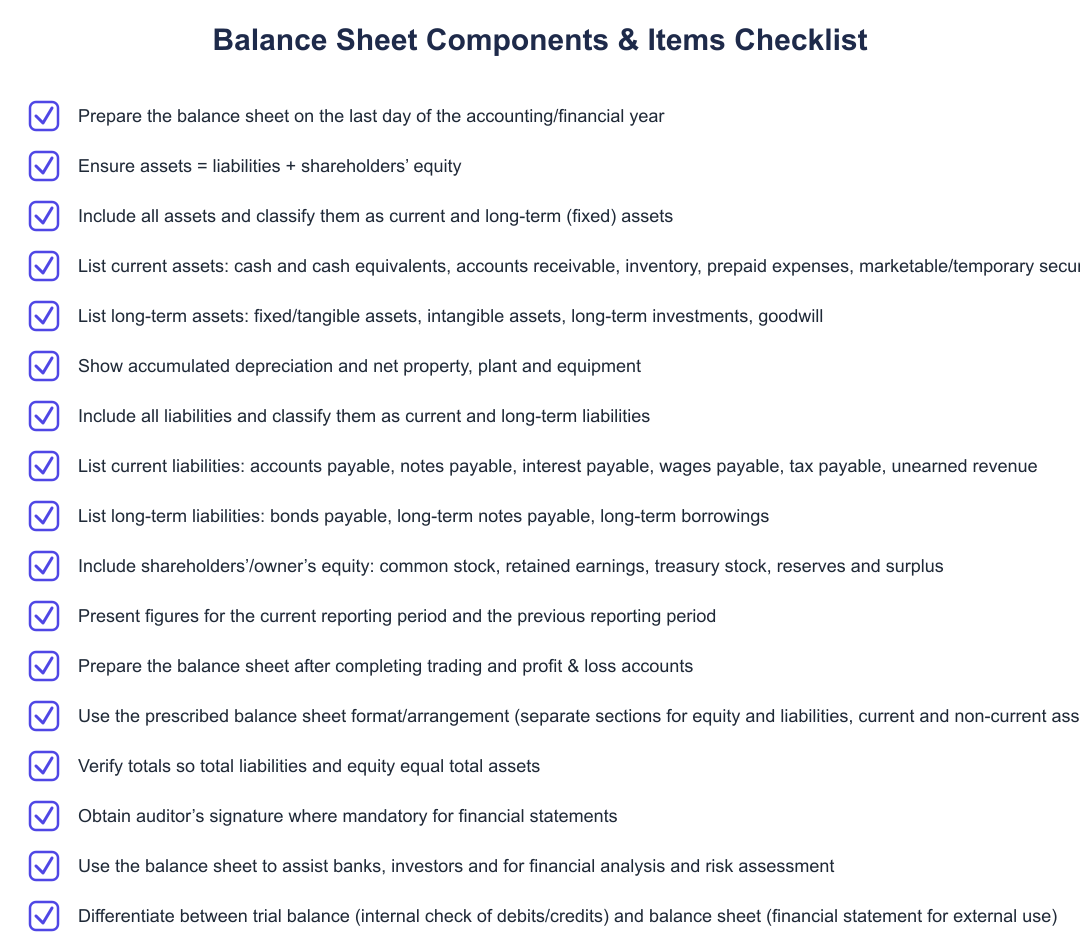 Balance Sheet Components & Items Checklist