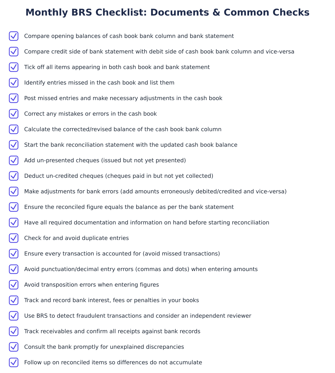 Monthly BRS Checklist: Documents & Common Checks