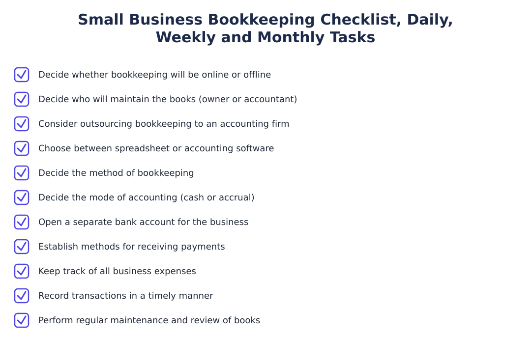 Small Business Bookkeeping Checklist, Daily, Weekly and Monthly Tasks