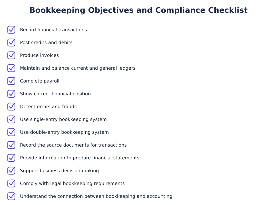 Bookkeeping Objectives and Compliance Checklist