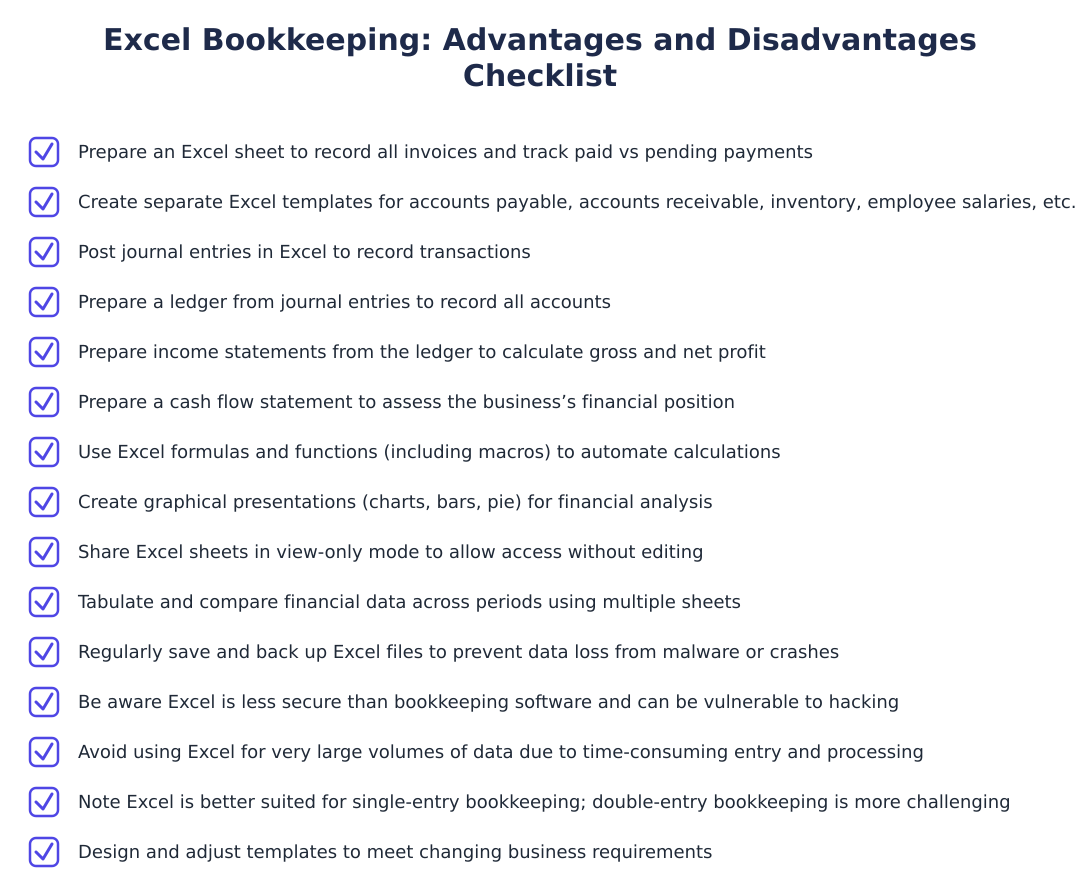 Excel Bookkeeping: Advantages and Disadvantages Checklist