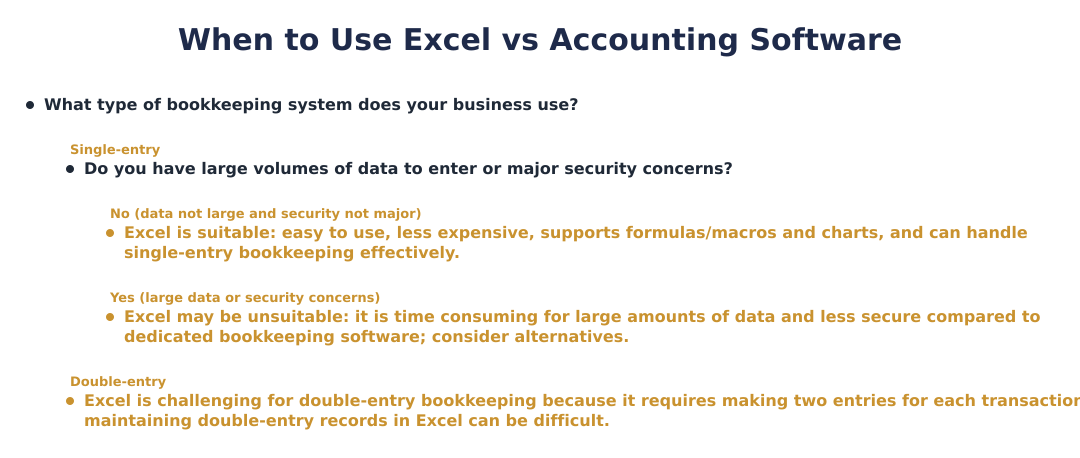 When to Use Excel vs Accounting Software