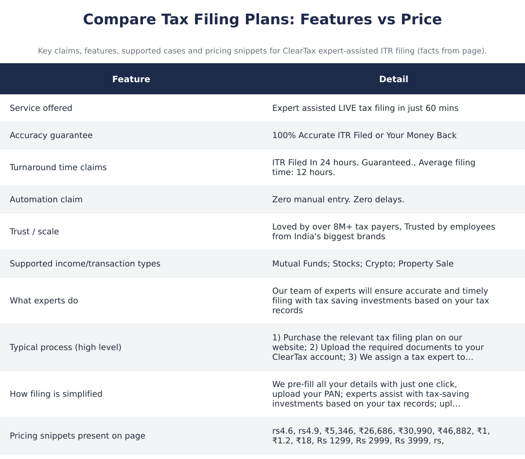 Compare Tax Filing Plans: Features vs Price
