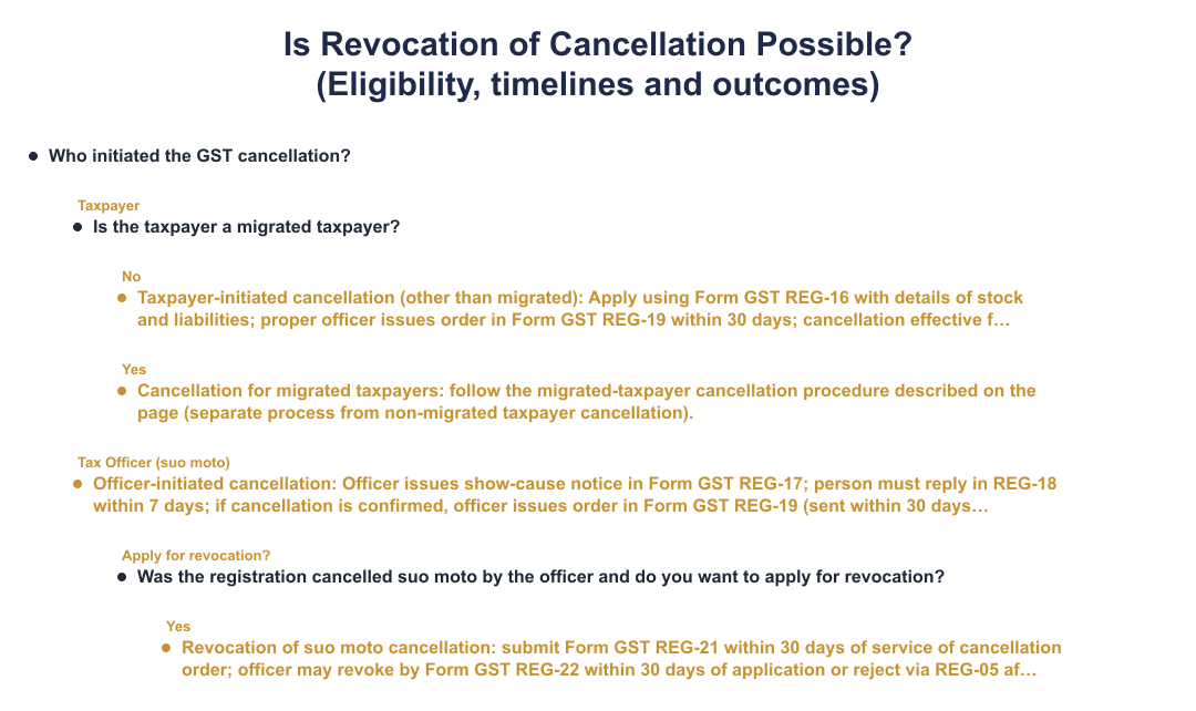 Is Revocation of Cancellation Possible? (Eligibility, timelines and outcomes)