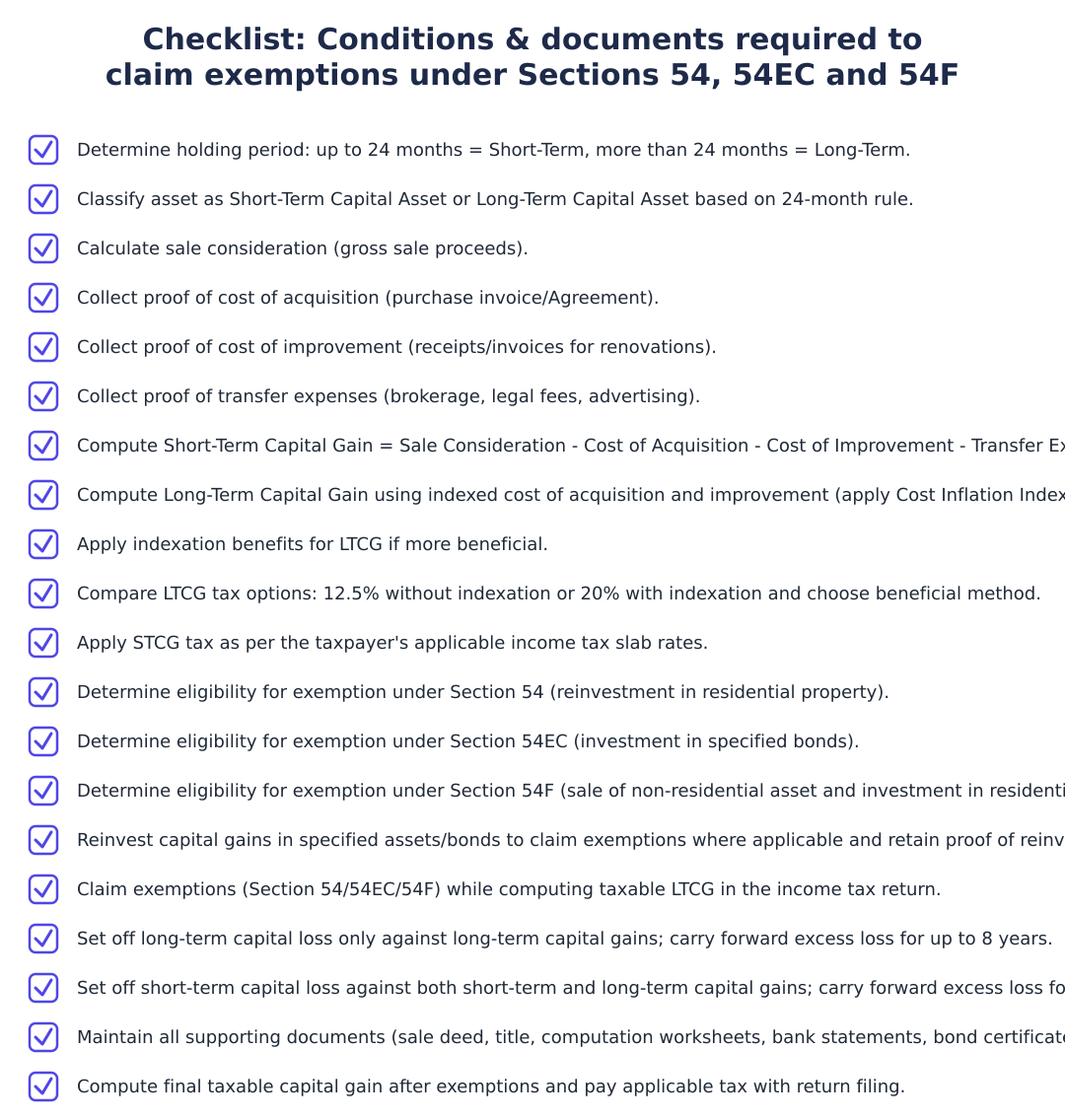 Checklist: Conditions & documents required to claim exemptions under Sections 54, 54EC and 54F