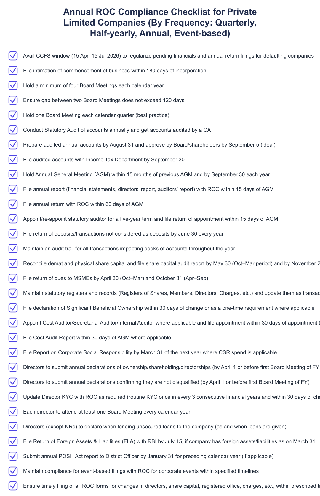 Annual ROC Compliance Checklist for Private Limited Companies (By Frequency: Quarterly, Half-yearly, Annual, Event-based)