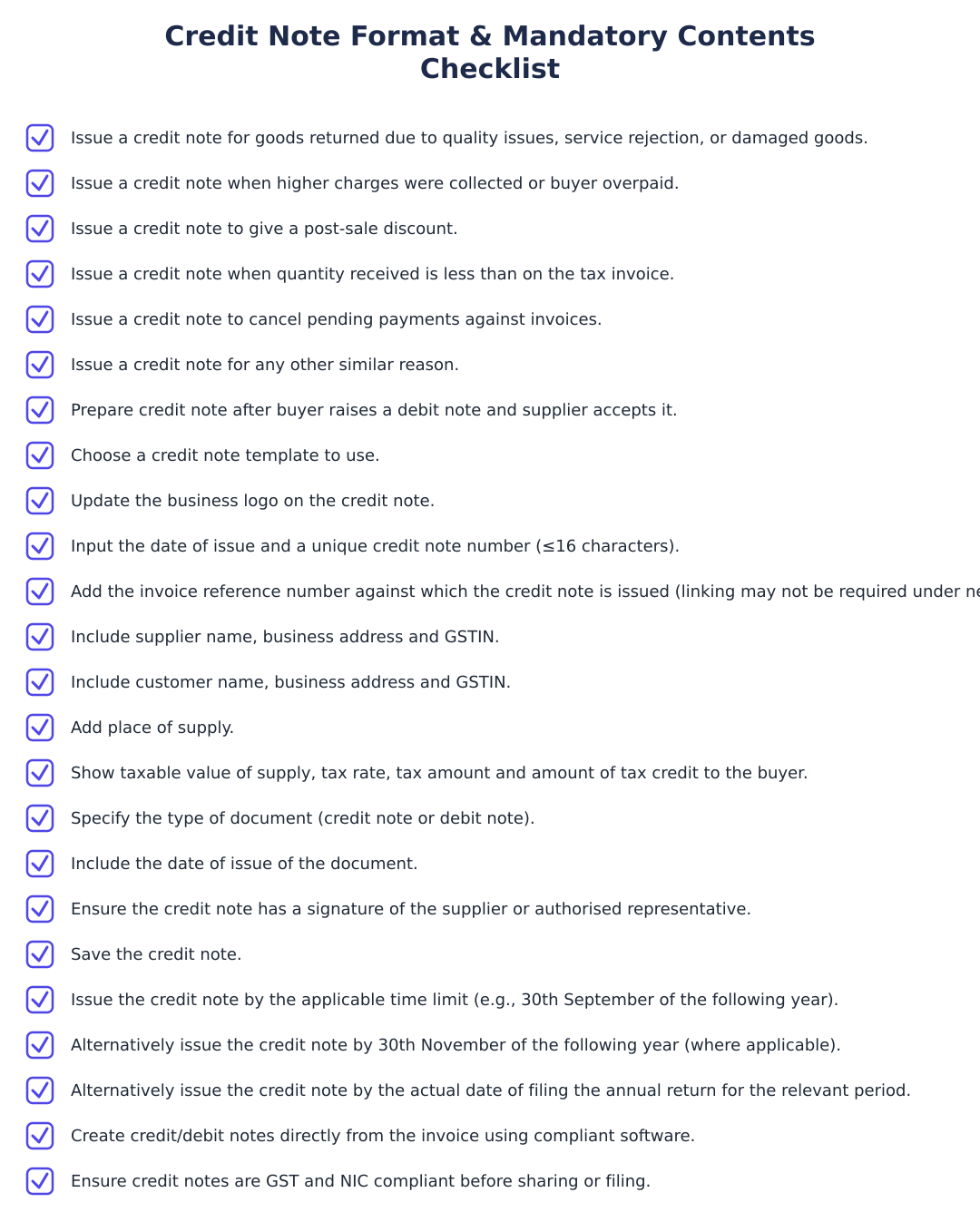Credit Note Format & Mandatory Contents Checklist