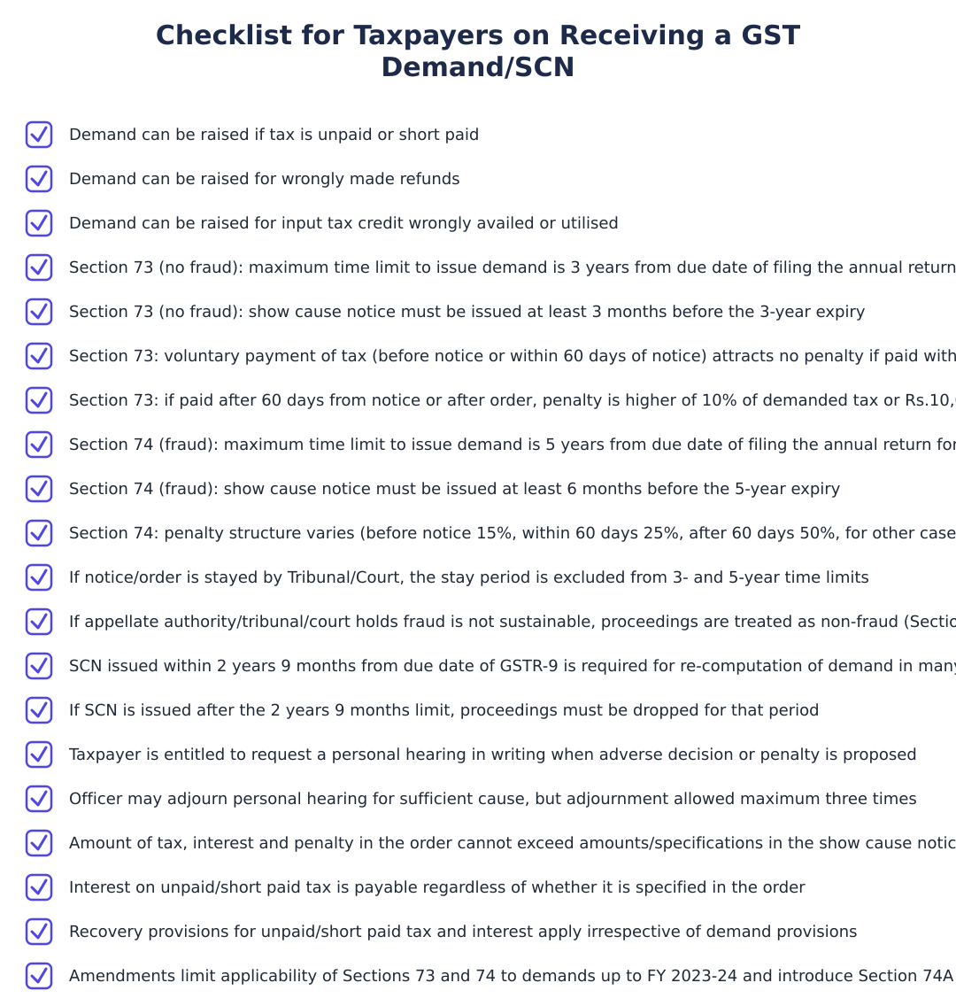 Checklist for Taxpayers on Receiving a GST Demand/SCN