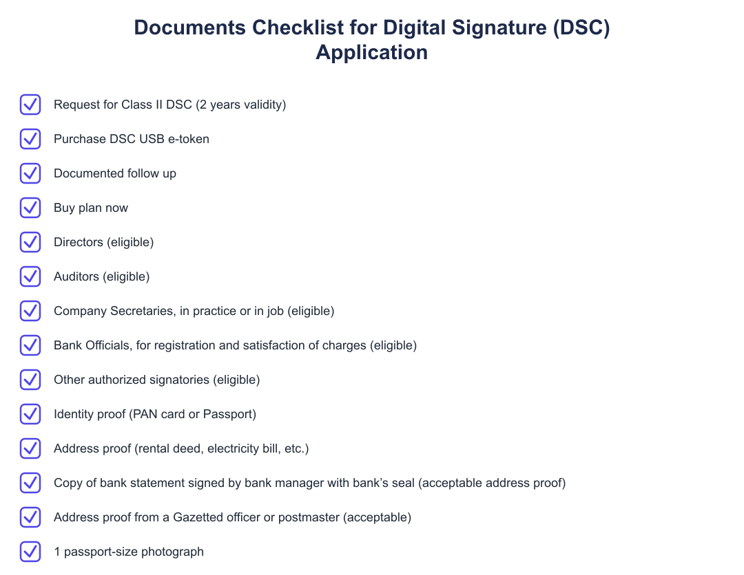 Documents Checklist for Digital Signature (DSC) Application