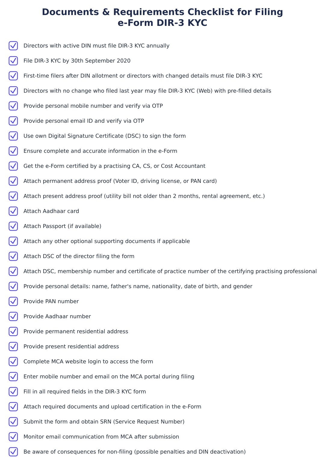 Documents & Requirements Checklist for Filing e-Form DIR-3 KYC