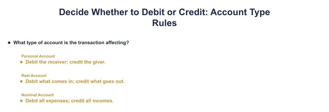 Decide Whether to Debit or Credit: Account Type Rules