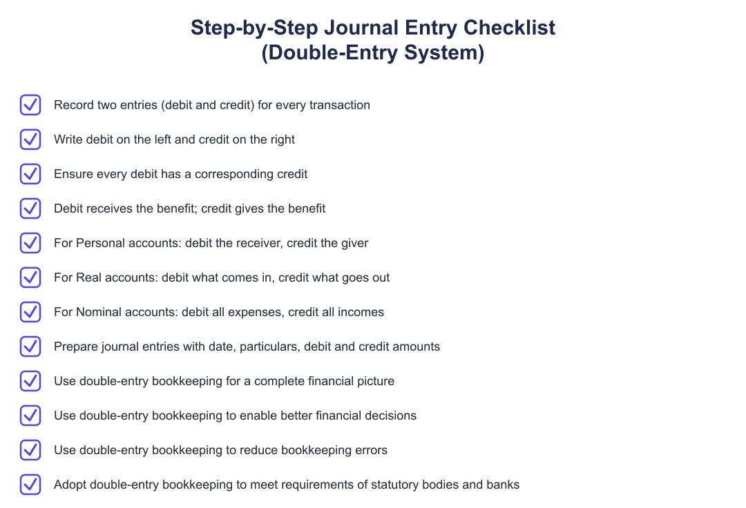 Step-by-Step Journal Entry Checklist (Double-Entry System)