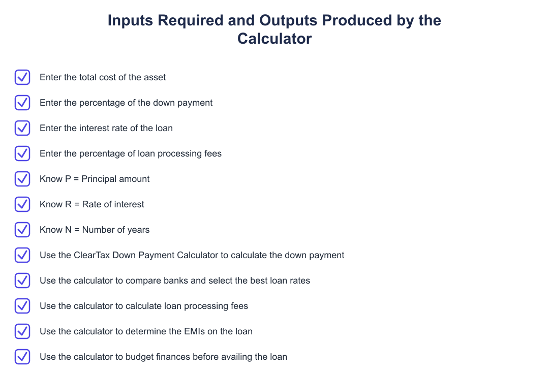 Inputs Required and Outputs Produced by the Calculator