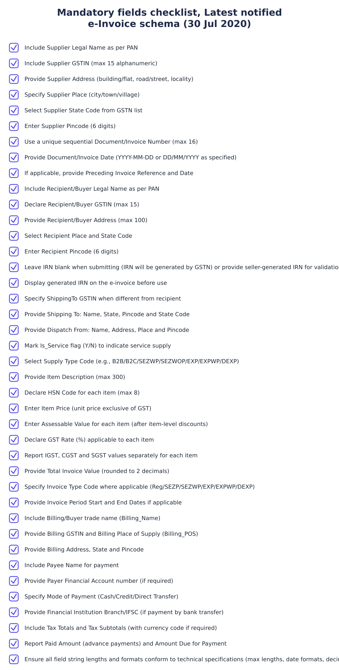 Mandatory fields checklist, Latest notified e‑Invoice schema (30 Jul 2020)