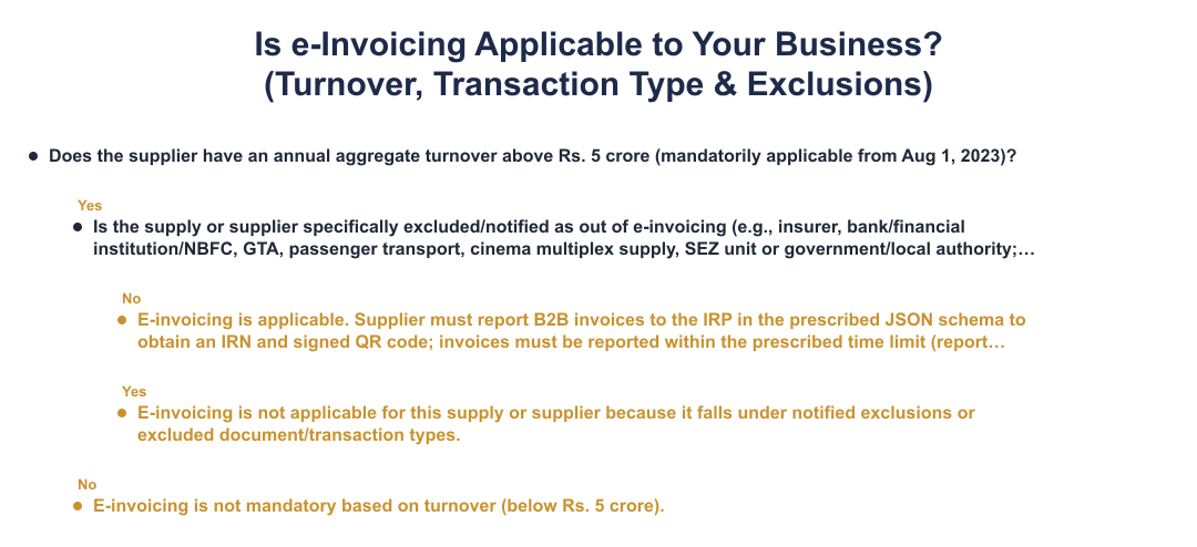 Is e-Invoicing Applicable to Your Business? (Turnover, Transaction Type & Exclusions)