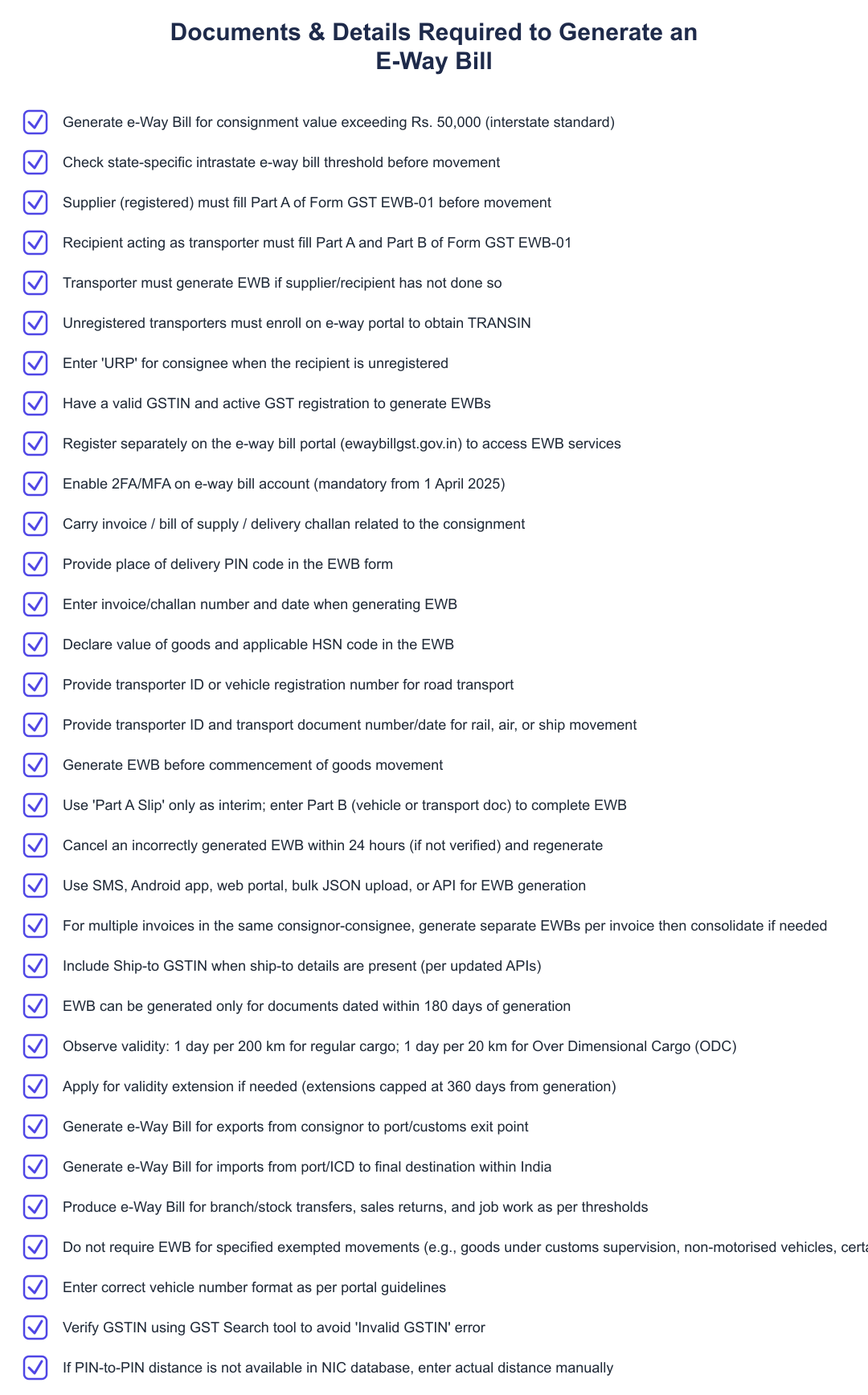 Documents & Details Required to Generate an E-Way Bill
