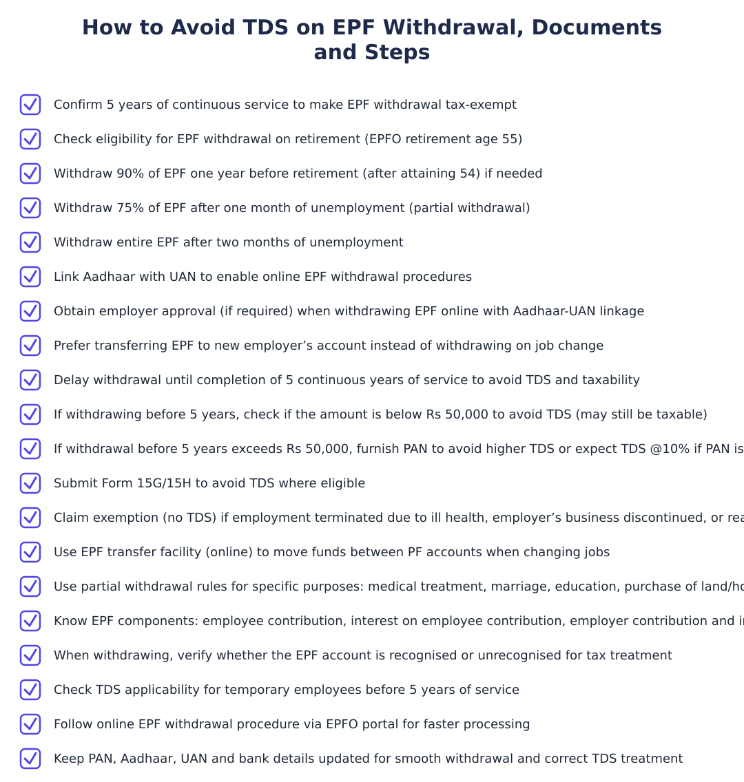How to Avoid TDS on EPF Withdrawal, Documents and Steps