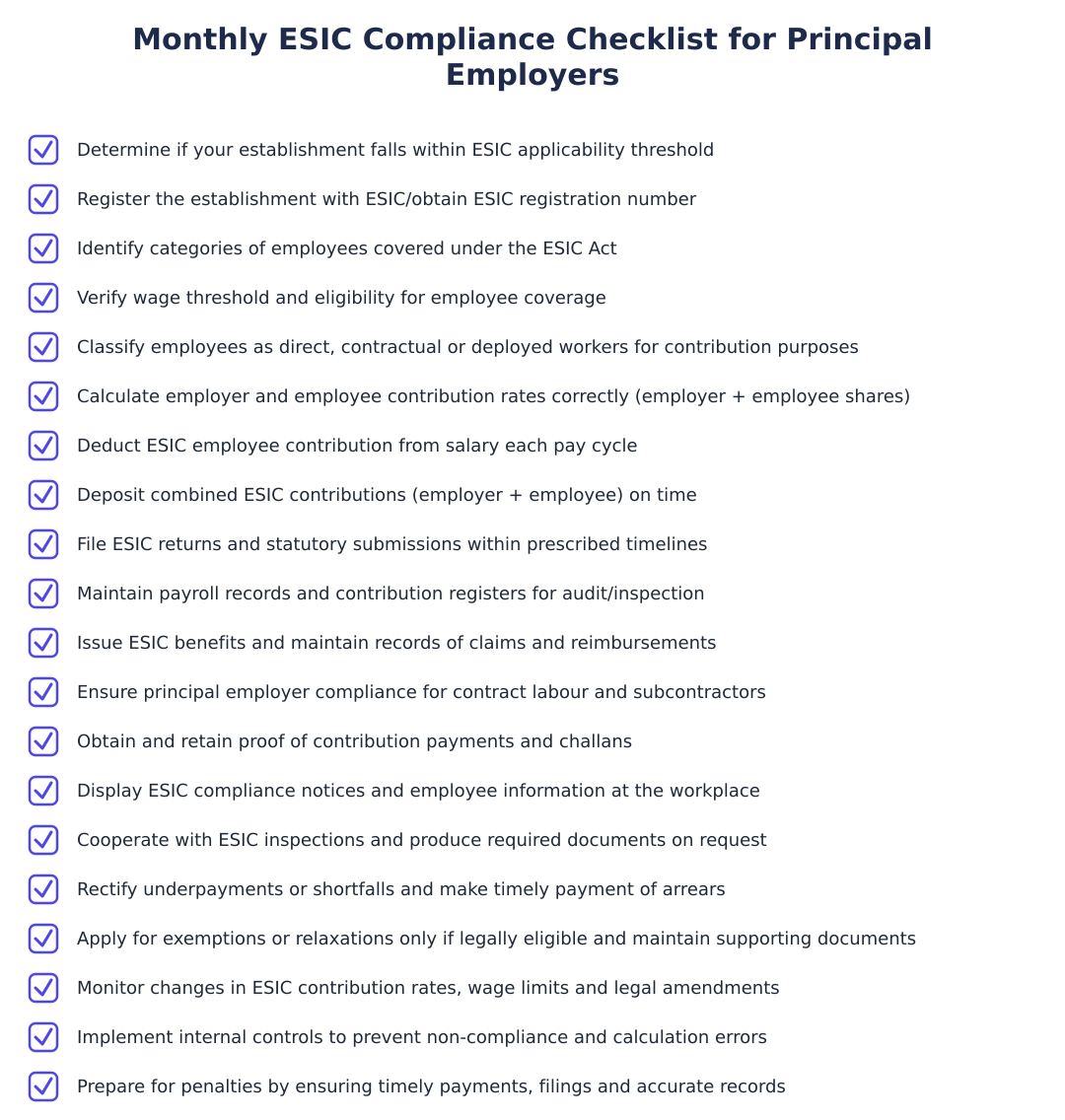 Monthly ESIC Compliance Checklist for Principal Employers