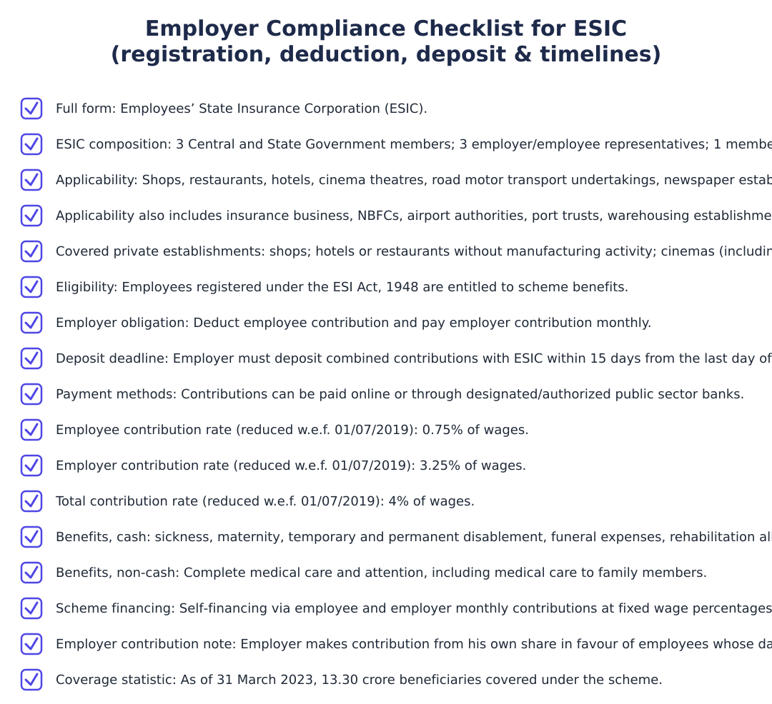 Employer Compliance Checklist for ESIC (registration, deduction, deposit & timelines)