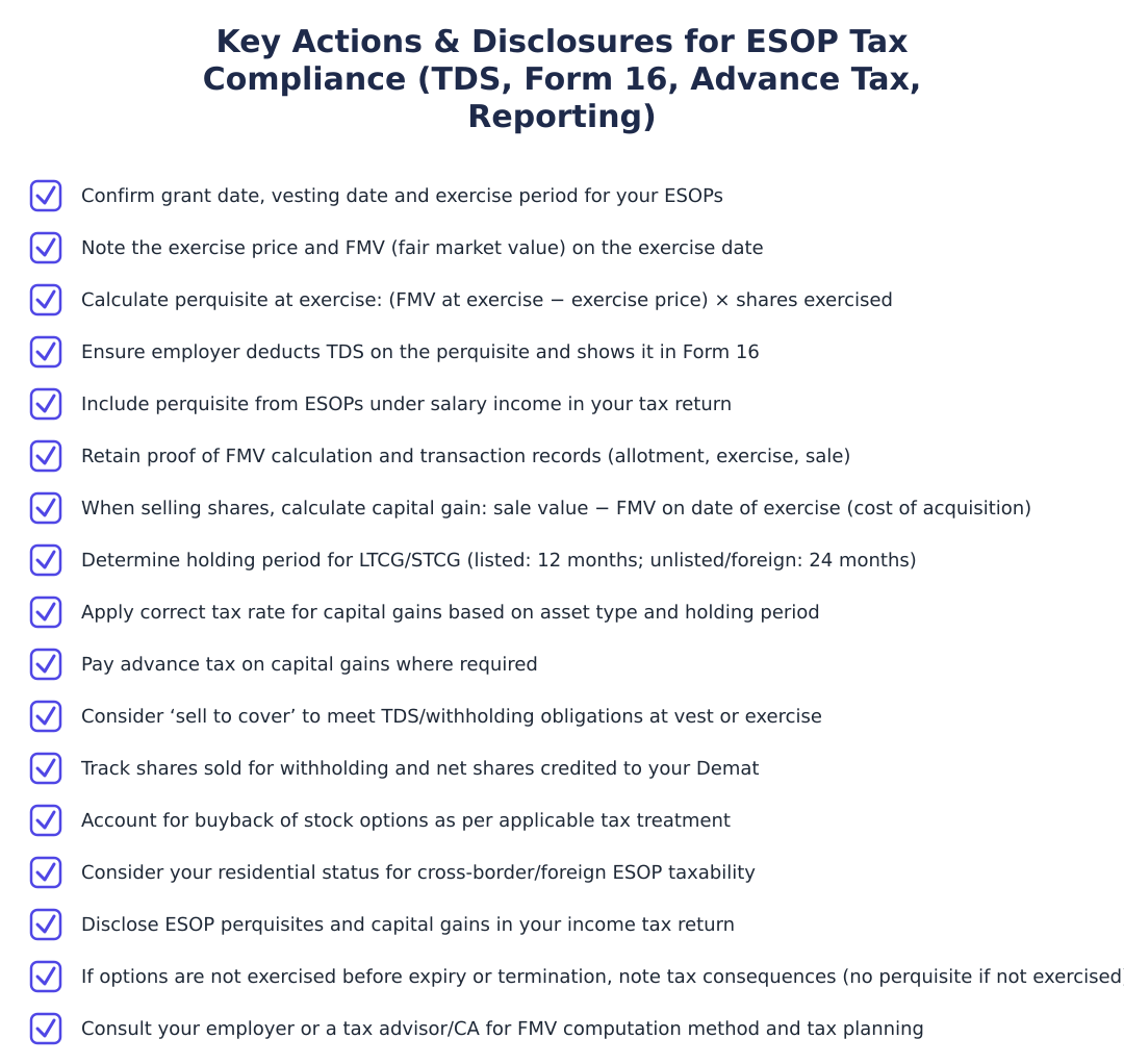 Key Actions & Disclosures for ESOP Tax Compliance (TDS, Form 16, Advance Tax, Reporting)