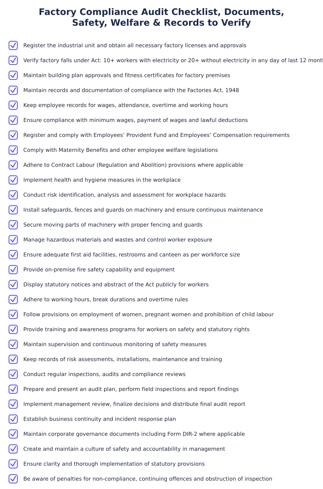 Factory Compliance Audit Checklist, Documents, Safety, Welfare & Records to Verify