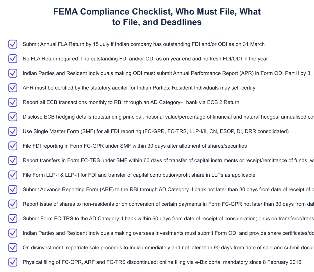 FEMA Compliance Checklist, Who Must File, What to File, and Deadlines