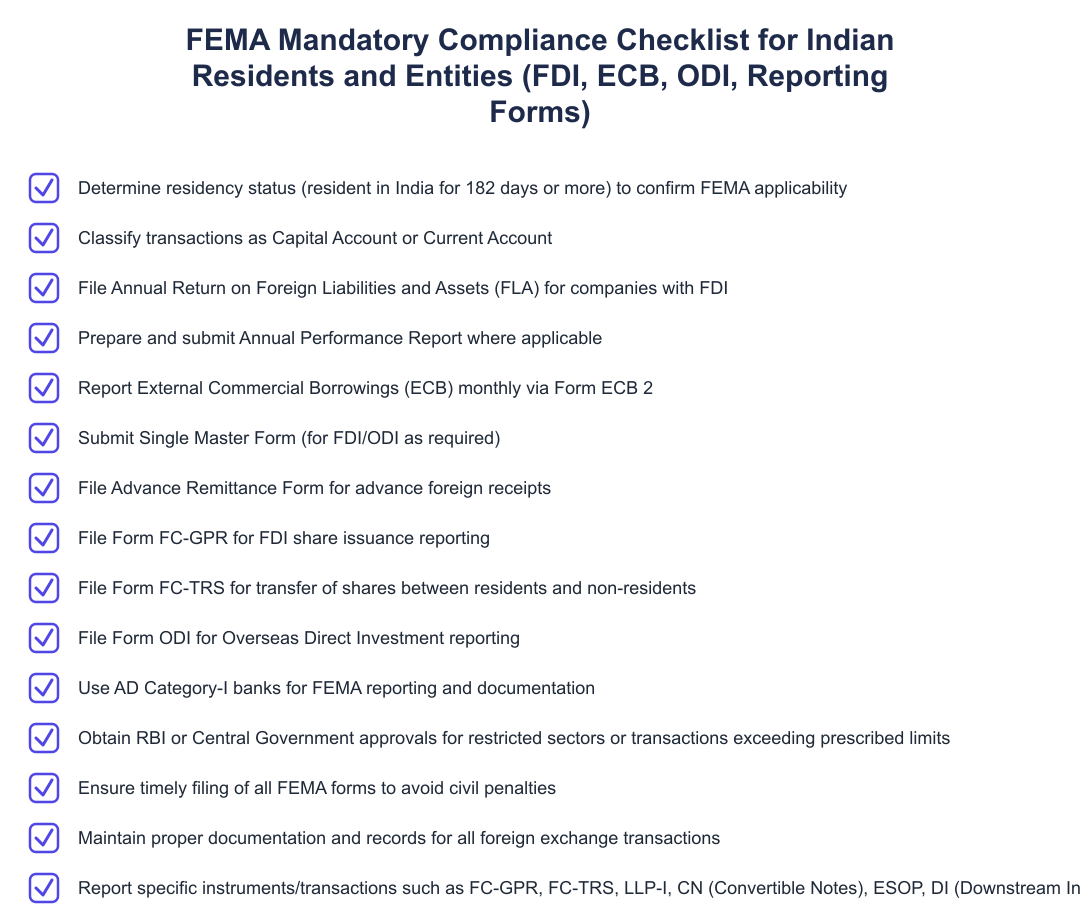 FEMA Mandatory Compliance Checklist for Indian Residents and Entities (FDI, ECB, ODI, Reporting Forms)