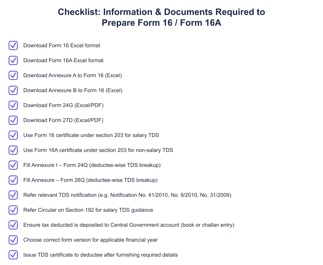 Checklist: Information & Documents Required to Prepare Form 16 / Form 16A