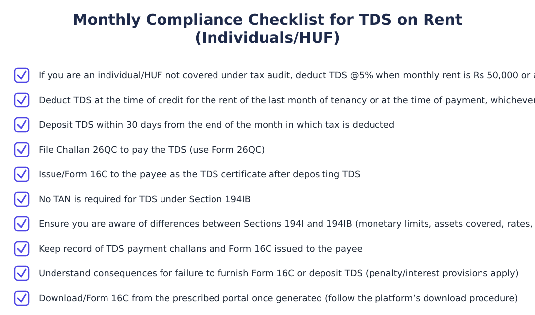 Monthly Compliance Checklist for TDS on Rent (Individuals/HUF)