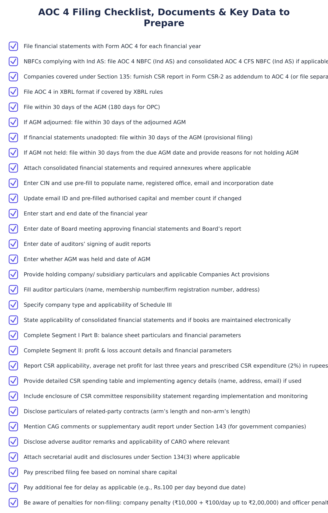 AOC 4 Filing Checklist, Documents & Key Data to Prepare