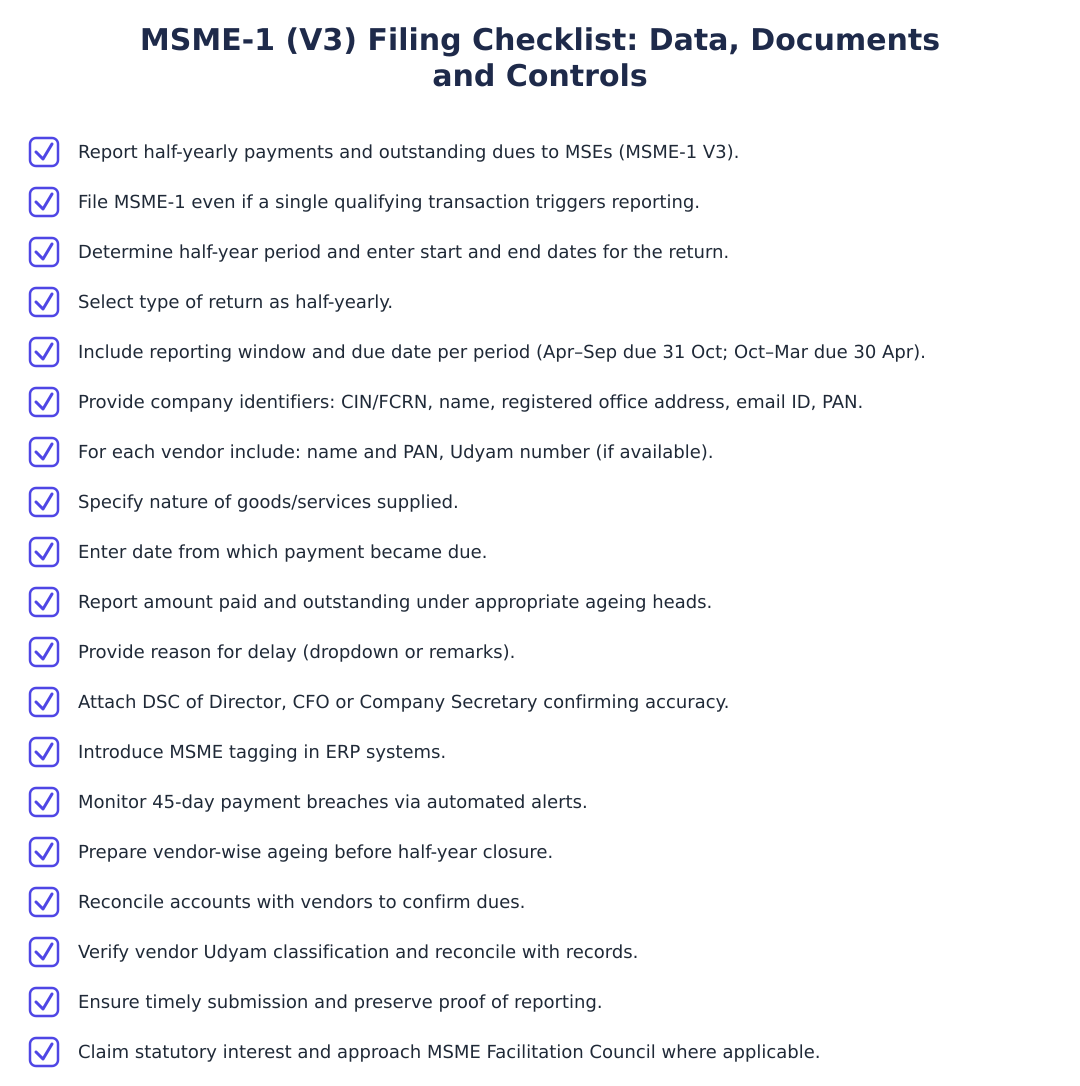 MSME-1 (V3) Filing Checklist: Data, Documents and Controls