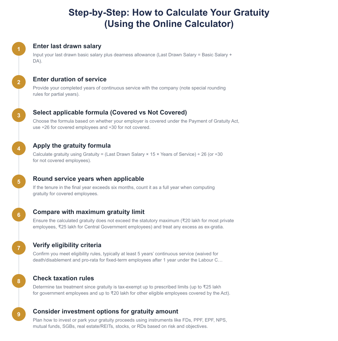 Step-by-Step: How to Calculate Your Gratuity (Using the Online Calculator)