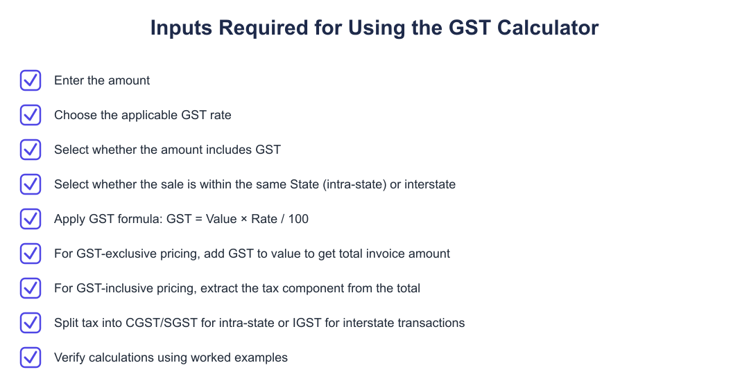Inputs Required for Using the GST Calculator