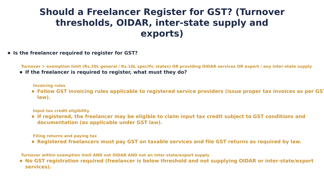 Should a Freelancer Register for GST? (Turnover thresholds, OIDAR, inter‑state supply and exports)