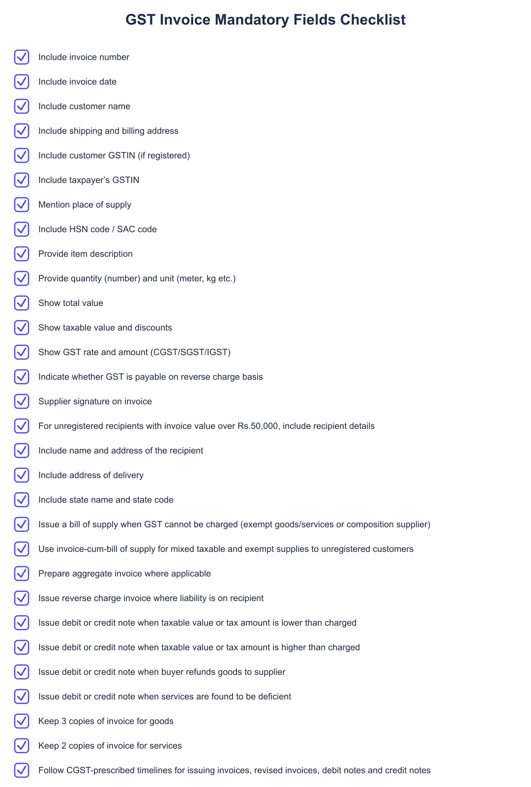 GST Invoice Mandatory Fields Checklist