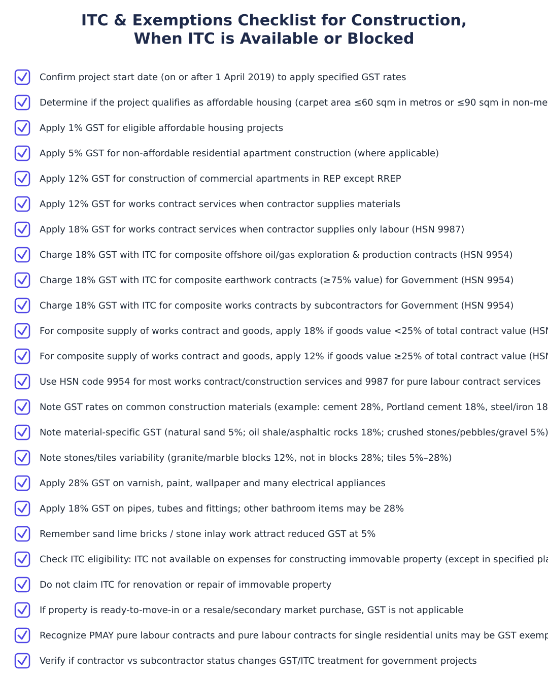 ITC & Exemptions Checklist for Construction, When ITC is Available or Blocked