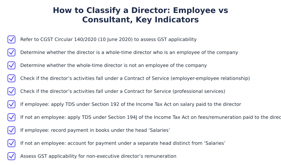 How to Classify a Director: Employee vs Consultant, Key Indicators