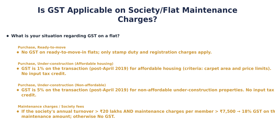 Is GST Applicable on Society/Flat Maintenance Charges?