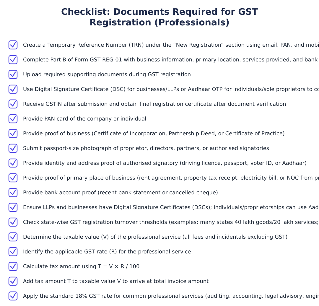Checklist: Documents Required for GST Registration (Professionals)