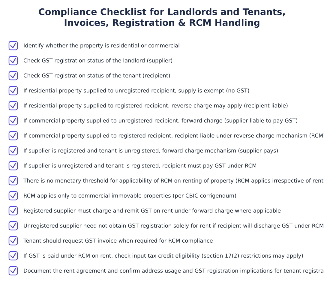 Compliance Checklist for Landlords and Tenants, Invoices, Registration & RCM Handling