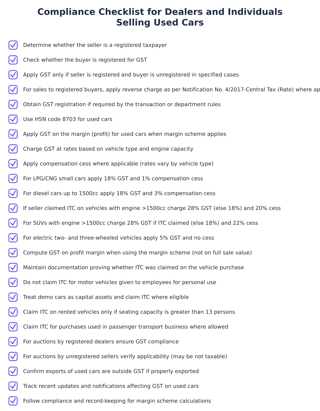 Compliance Checklist for Dealers and Individuals Selling Used Cars