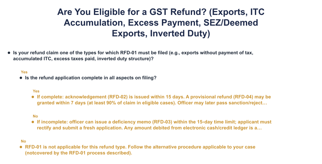 Are You Eligible for a GST Refund? (Exports, ITC Accumulation, Excess Payment, SEZ/Deemed Exports, Inverted Duty)