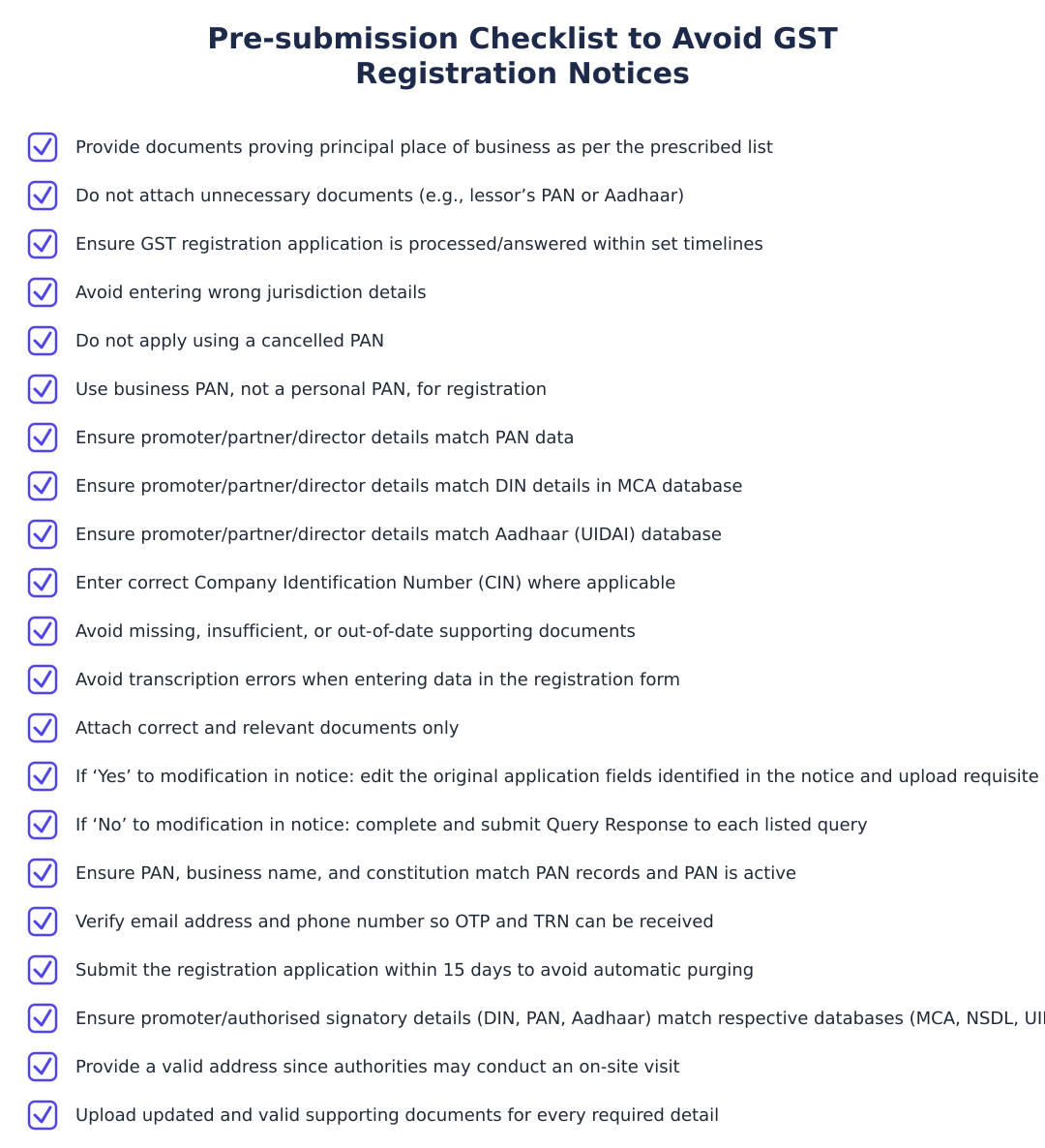 Pre-submission Checklist to Avoid GST Registration Notices