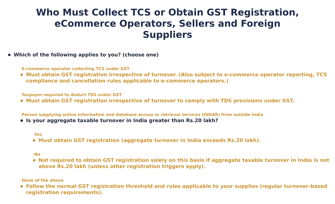Who Must Collect TCS or Obtain GST Registration, eCommerce Operators, Sellers and Foreign Suppliers
