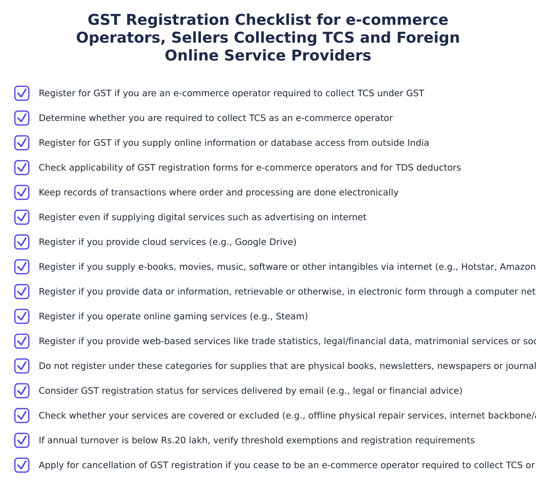 GST Registration Checklist for e‑commerce Operators, Sellers Collecting TCS and Foreign Online Service Providers