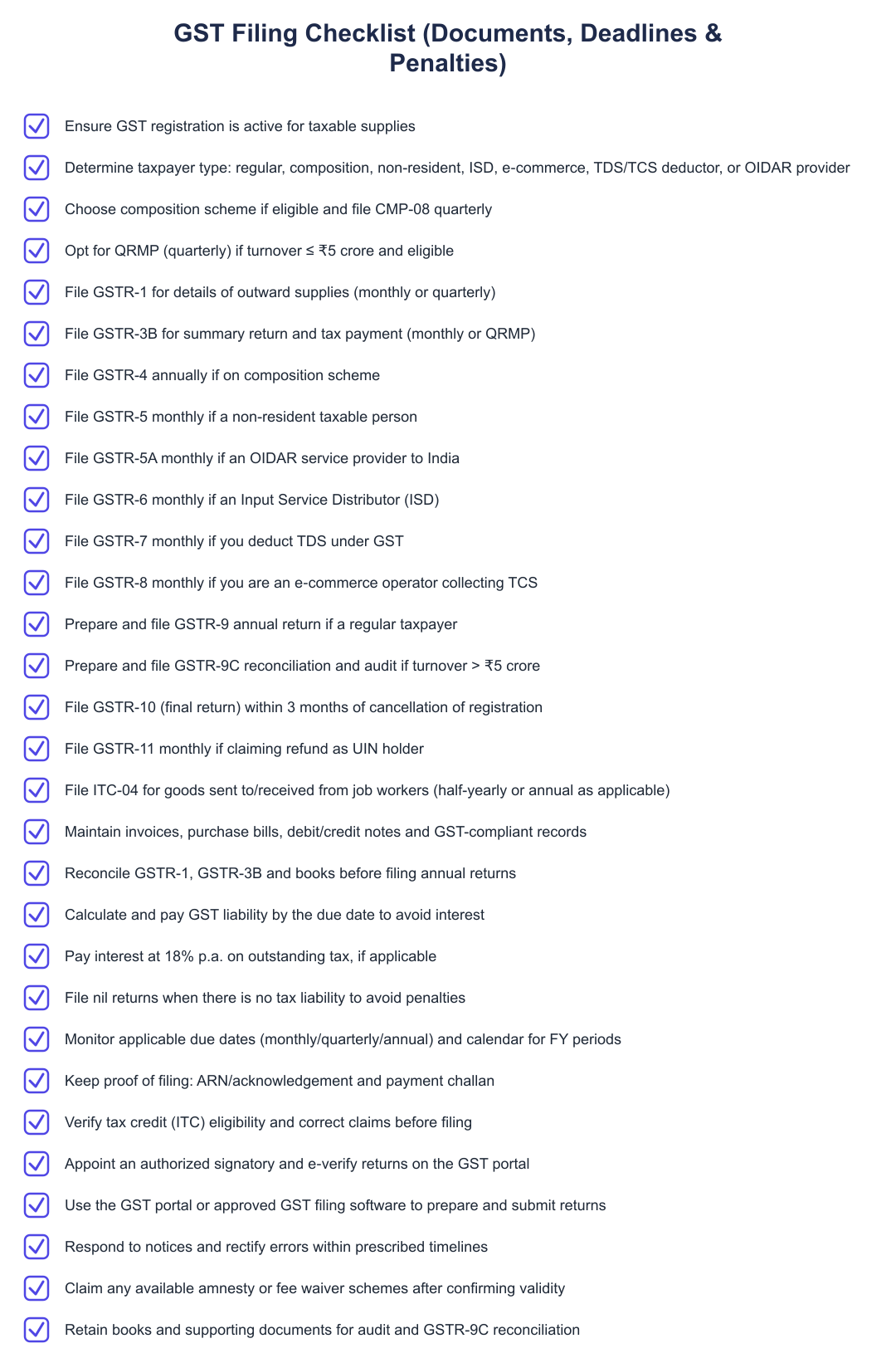 GST Filing Checklist (Documents, Deadlines & Penalties)