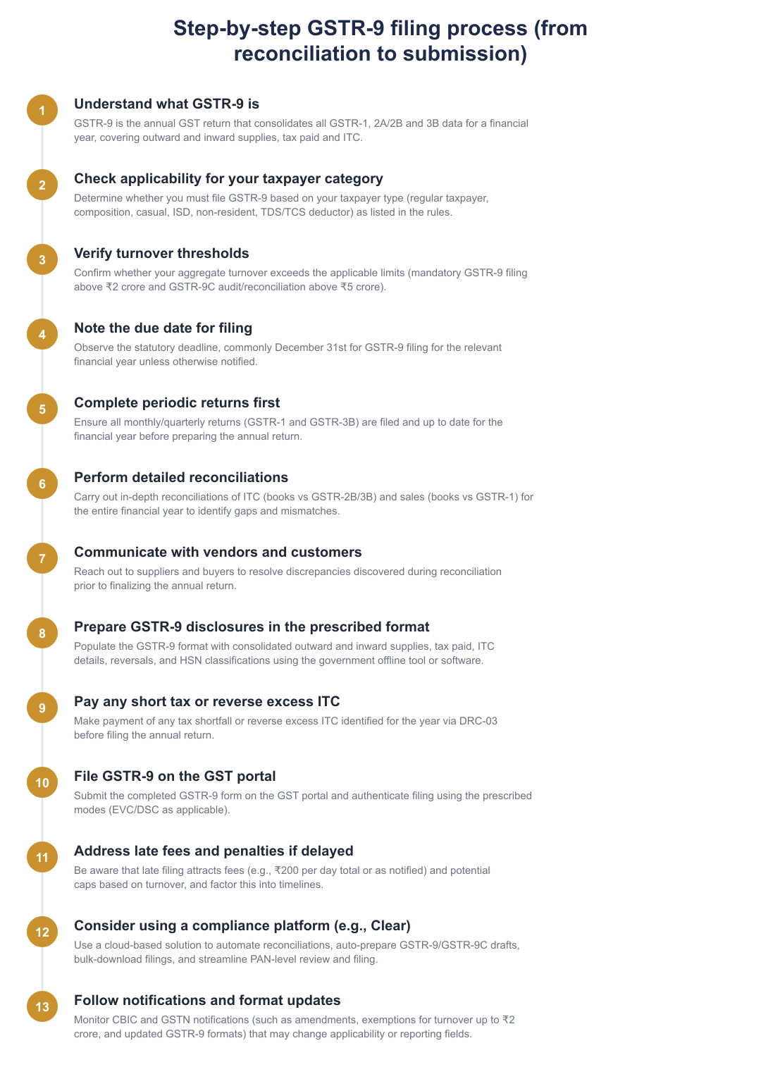 Step-by-step GSTR-9 filing process (from reconciliation to submission)