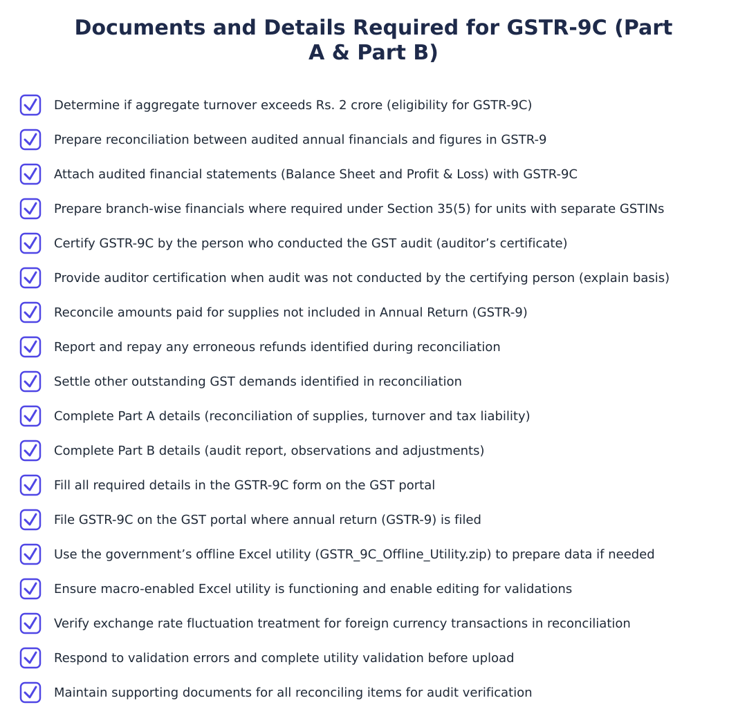 Documents and Details Required for GSTR‑9C (Part A & Part B)